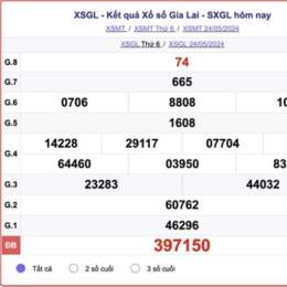 kết quả xổ số gia lai minh ngọc