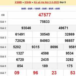 kết quả xổ số hà nội thứ hai hàng tuần