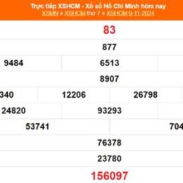 kết quả xổ số hồ chí minh ngày 23 tháng 5