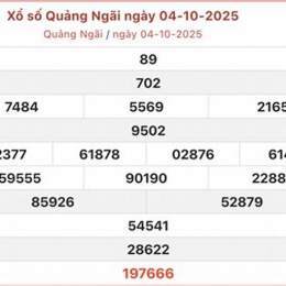 kết quả xổ số hôm nay quảng ngãi