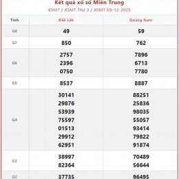 kết quả xổ số kiến thiết đài đắk lắk