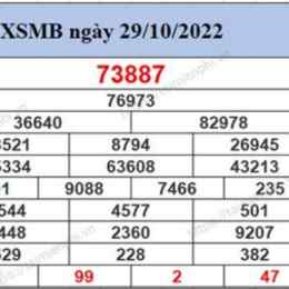 kết quả xổ số miền bắc 200 ngày mới nhất