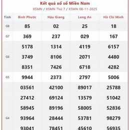 kết quả xổ số miền nam chủ nhật hôm nay