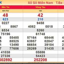 kết quả xổ số minh ngọc chủ nhật