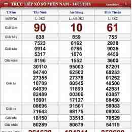 kết quả xổ số ngày 15 tháng 6 năm 2026