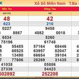 kết quả xổ số ngày 17 tháng 12 năm 2025