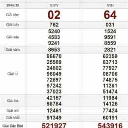 kết quả xổ số ngày 29 tháng 9