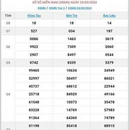 kết quả xổ số ngày 4 tháng 10 năm 2025