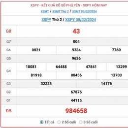 kết quả xổ số phú yên ngày 19 tháng 1