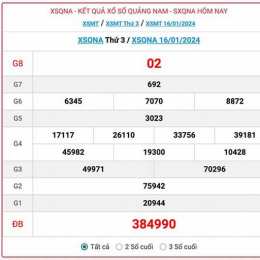 kết quả xổ số quảng nam ngày 17 tháng 2