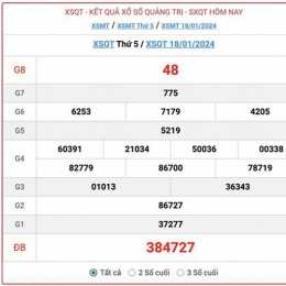 kết quả xổ số quảng trị ngày hôm nay