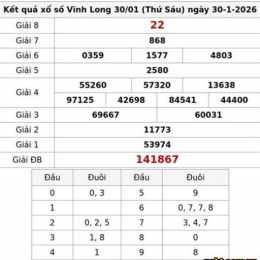 kết quả xổ số sông bé vĩnh long