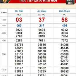 kết quả xổ số tây ninh ngày 19 tháng 2