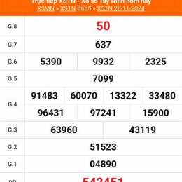 kết quả xổ số tây ninh ngày 28 tháng 5