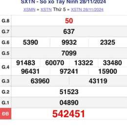 kết quả xổ số tây ninh ngày hôm qua