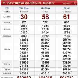 kết quả xổ số thu 3