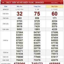 kết quả xổ số thứ ba minh ngọc