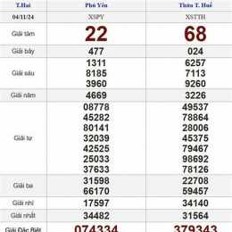 kết quả xổ số thứ hai hôm nay