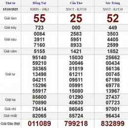 kết quả xổ số thứ tư hàng