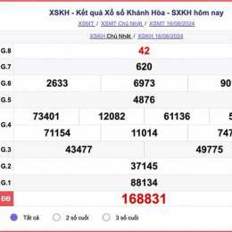 kết quả xổ số thứ tư khánh hòa hôm nay