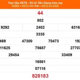 kết quả xổ số tiền giang 200 ngày