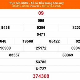 kết quả xổ số tiền giang ngày 13 tháng 9