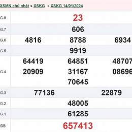 kết quả xổ số tiền giang ngày 21 tháng 6