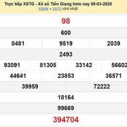kết quả xổ số tiền giang ngày 8 tháng 3