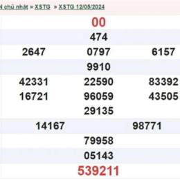 kết quả xổ số tiền giang tuần trước