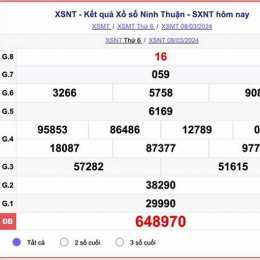 kết quả xổ số tỉnh ninh thuận