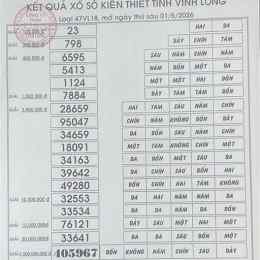 kết quả xổ số tỉnh vĩnh long