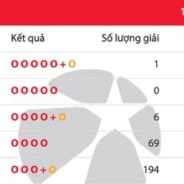 kết quả xổ số vietlott 5 x 35