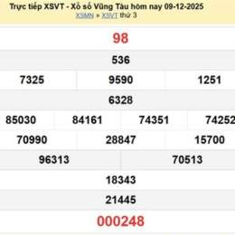 kết quả xổ số vũng tàu ngày 16 tháng 12
