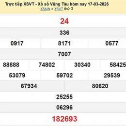 kết quả xổ số vũng tàu ngày 17 tháng 3