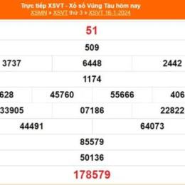 kết quả xổ số vũng tàu ngày 20 tháng 1