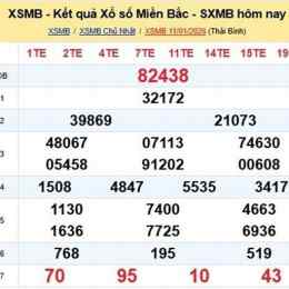kiến thiết xổ số kiến thiết miền bắc