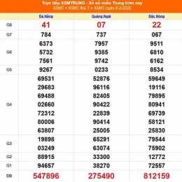 lịch quay xổ số miền trung hôm nay
