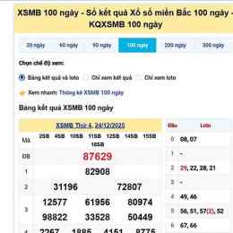 lịch sử xổ số miền bắc