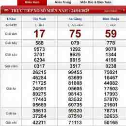 muốn xem xổ số hôm nay