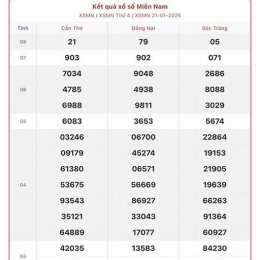 nam ngày hôm nay xổ số miền nam ngày hôm nay