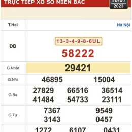 quả xổ số kiến thiết thủ đô