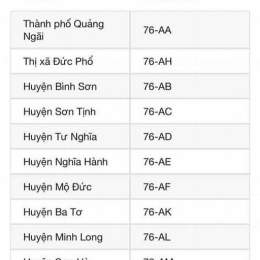 quang ngai so xo