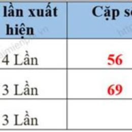 quay thu xo so quang nam