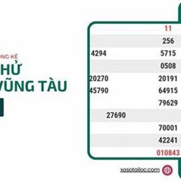 quay thử xổ số vũng tàu bến tre