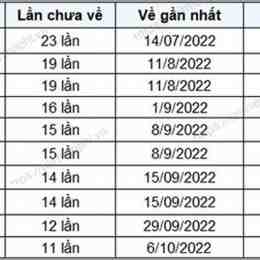 sổ xố an giang hôm nay