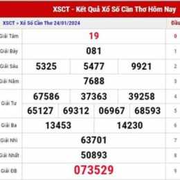 sổ xố cần thơ hôm nay