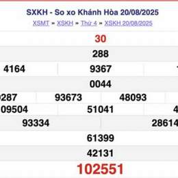 so xo khanh hoa thu 4
