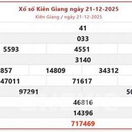 số xo kien giang