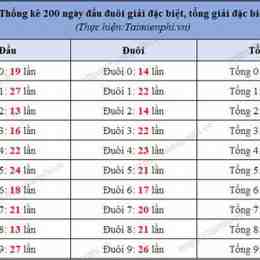 so xo kien thiet mien bac 200 ngay