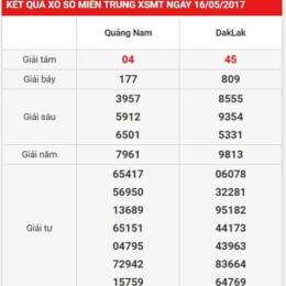 so xo kiến thiết miền nam